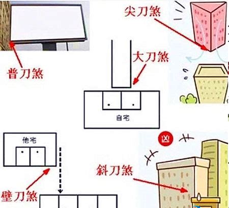 壁刀怎麼看|【風水特輯】什麼是壁刀煞、梯刀、房中針、燈刀？如。